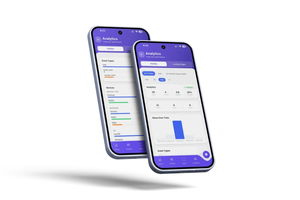 Analytics dashboard